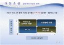 경영혁신 기법의 종류 8페이지