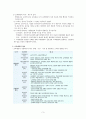 교육행정과 교육경영 교육학개론 4페이지