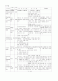 기관지 확장증 케이스  12페이지