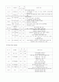 기관지 확장증 케이스  15페이지