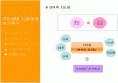 효율적인 교육 지도성 (교육학개론) 8페이지