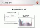 FC서울 마케팅조사 4페이지