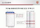 FC서울 마케팅조사 9페이지