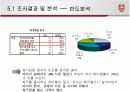 FC서울 마케팅조사 15페이지