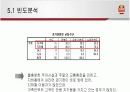 FC서울 마케팅조사 17페이지