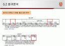 FC서울 마케팅조사 18페이지