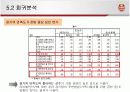 FC서울 마케팅조사 19페이지