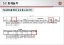 FC서울 마케팅조사 22페이지