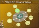 STP전략 (고급찜질방) 6페이지
