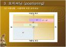 STP전략 (고급찜질방) 17페이지