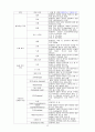 신생아 패혈증 케이스 스터디 15페이지