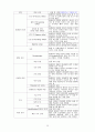 신생아 패혈증 케이스 스터디 16페이지