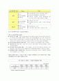 [마케팅원론] 하나로텔레콤 기업분석과 성공전략[`A+레포트`] 4페이지