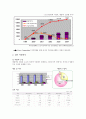 [마케팅원론] 하나로텔레콤 기업분석과 성공전략[`A+레포트`] 5페이지
