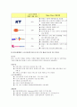 [마케팅원론] 하나로텔레콤 기업분석과 성공전략[`A+레포트`] 7페이지