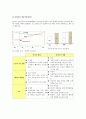 [마케팅원론] 하나로텔레콤 기업분석과 성공전략[`A+레포트`] 9페이지