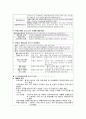 부동산펀드 투자상담사 요약서 10페이지
