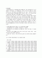 국민건강보험 정의, 연혁, 현황 및 문제점과 해결방안  A+ 자료!! 7페이지