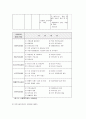 사회복지관 기능과 역할 운영 현황  5페이지