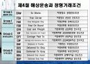 무역상무와 해상운송 16페이지