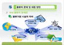 물류관리 물류의 문제 및 대응 방안 16페이지