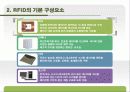 물류관리 물류의 문제 및 대응 방안 33페이지