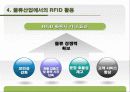 물류관리 물류의 문제 및 대응 방안 35페이지
