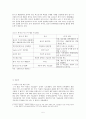 한-EU FTA추진동향과 전망 5페이지
