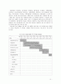 게임 개발 프로세스 보고서 10페이지
