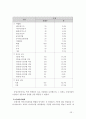 게임 개발 프로세스 보고서 22페이지