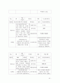 게임 개발 프로세스 보고서 25페이지