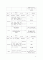 게임 개발 프로세스 보고서 27페이지