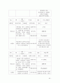 게임 개발 프로세스 보고서 28페이지