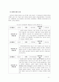 게임 개발 프로세스 보고서 31페이지