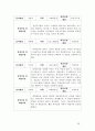 게임 개발 프로세스 보고서 32페이지