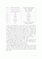 게임 개발 프로세스 보고서 36페이지