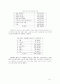 게임 개발 프로세스 보고서 55페이지
