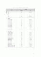 게임 개발 프로세스 보고서 57페이지