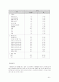 게임 개발 프로세스 보고서 58페이지