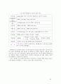 게임 개발 프로세스 보고서 59페이지