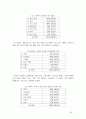 게임 개발 프로세스 보고서 62페이지