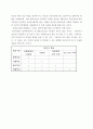 [사회복지조사] 사회복지조사방법론 2페이지