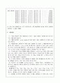 [토질역학] 흙의 체가름 시험(Sieve Analysis) 3페이지