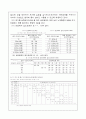 [토질역학] 흙의 체가름 시험(Sieve Analysis) 5페이지