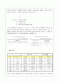 [토질역학] 흙의 체가름 시험(Sieve Analysis) 7페이지