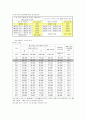 (사회복지)기초노령연금제도의 현황과 문제점 분석(A+레포트) 7페이지