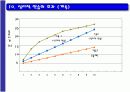 스포츠심리적연습 14페이지