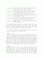 우리나라 사회복지관의 운영 및 현황 7페이지