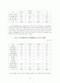 우리나라 장애청소년교육의 현황과 발전방향 6페이지
