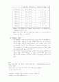 브랜드 파워 ‘로만손’ 5페이지